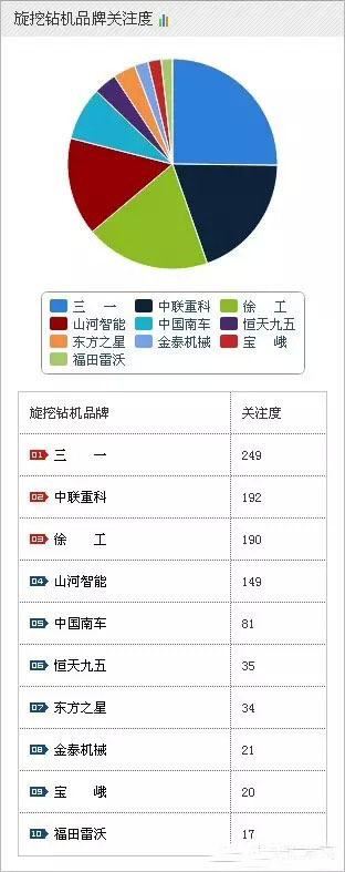 2015年工程机械挖掘机最新排名