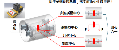 开云足球单钢轮压路机核心技术