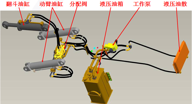 装载机液压系统分析图