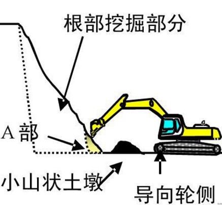 开云足球挖掘机