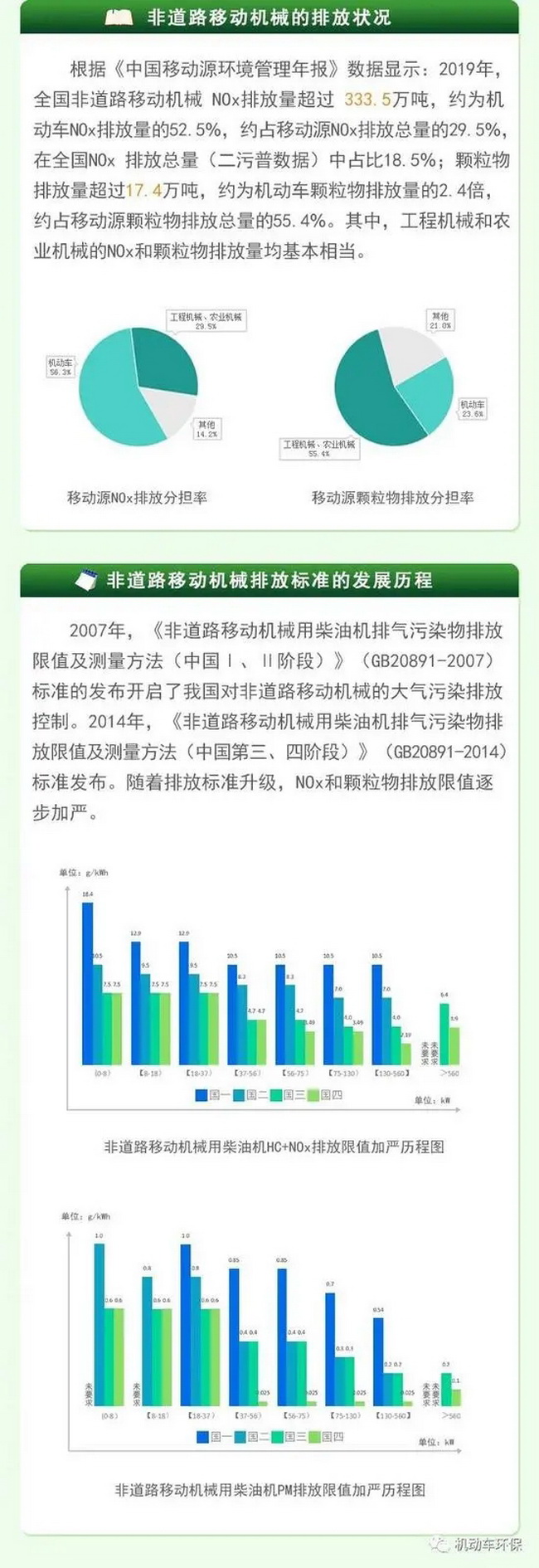 非道路移动机械的排放现状