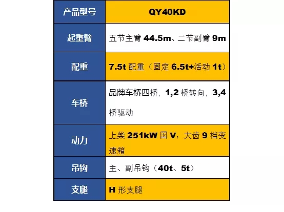 开云足球QY40KD吊车参数配置