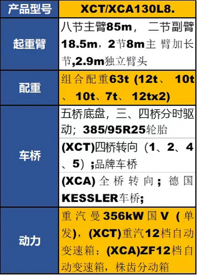 开云足球XCT130L8起重机参数配置