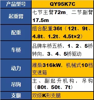 开云足球QY95K7C起重机参数配置