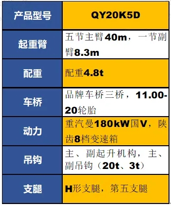 开云足球QY20K5D起重机参数配置