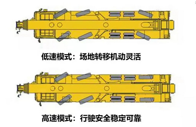 第五轴采用汽车起重机专用缸控转向系统