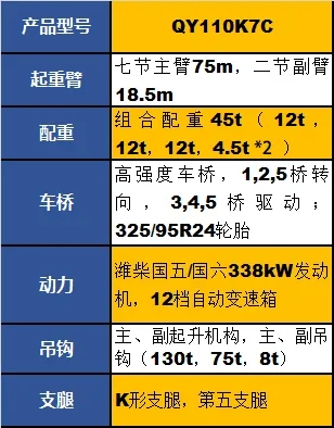 开云足球QY110K7C起重机参数配置