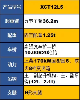 开云足球XCT12L5起重机参数配置