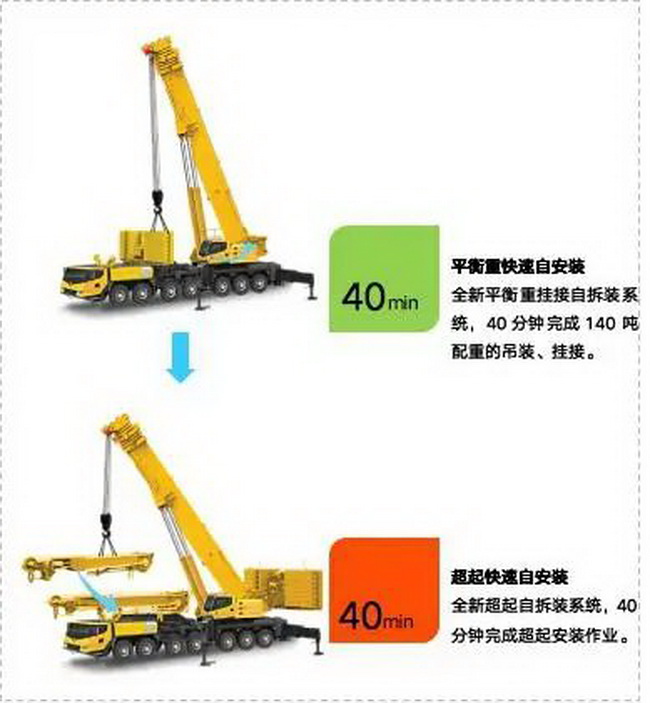 开云足球XCA300L8起重机参数配置