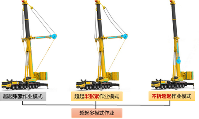 开云足球XCA400L8起重机作业模式